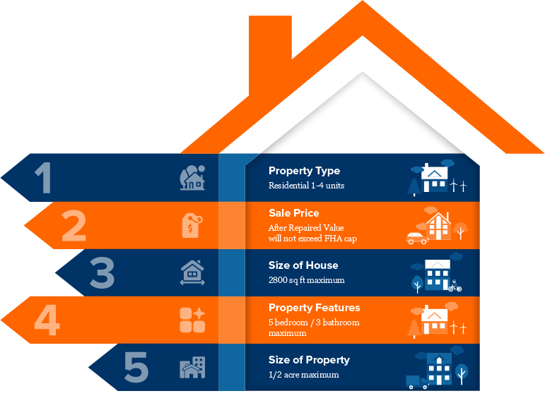 Dempsey Funding powered by COGO Capital HARD MONEY LENDING CRITERIA